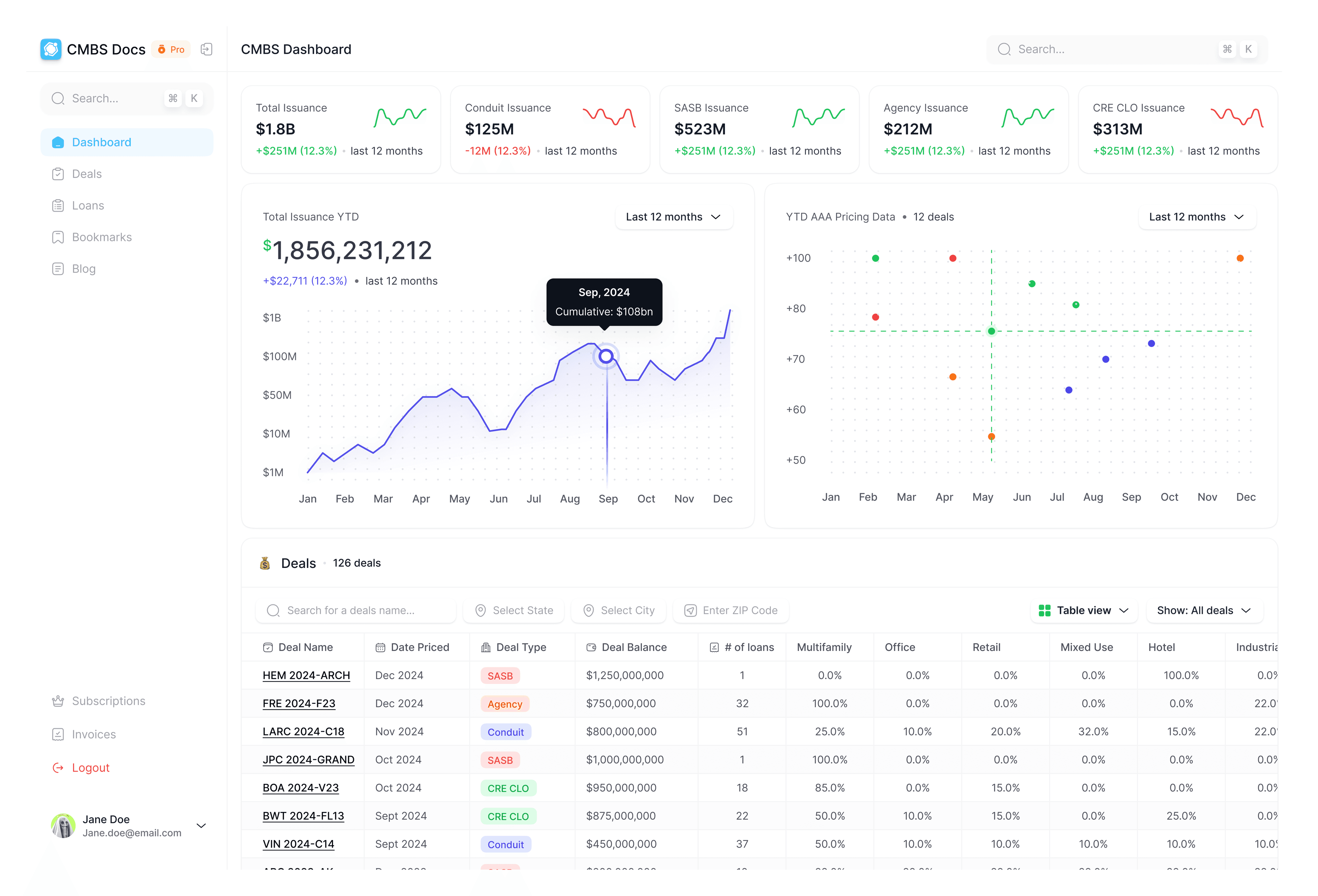 Dashboard Light Theme